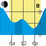 Blaine tide chart for Monday, June 8, 2026