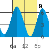Stamford tide chart for Tuesday, March 9, 2021