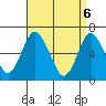 Stamford tide chart for Tuesday, April 6, 2021