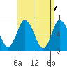 Stamford tide chart for Wednesday, April 7, 2021