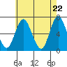 Stamford tide chart for Saturday, May 22, 2021