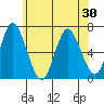 Stamford tide chart for Sunday, May 30, 2021