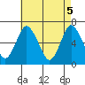 Stamford tide chart for Wednesday, May 5, 2021