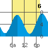Stamford tide chart for Thursday, May 6, 2021