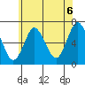 Stamford tide chart for Sunday, June 6, 2021