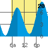 Stamford tide chart for Tuesday, July 20, 2021