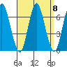 Stamford tide chart for Wednesday, September 8, 2021