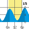 Stamford tide chart for Friday, October 15, 2021