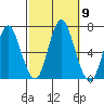 Stamford tide chart for Saturday, October 9, 2021