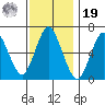 Stamford tide chart for Friday, November 19, 2021