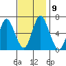 Stamford tide chart for Tuesday, November 9, 2021