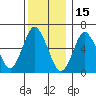 Stamford tide chart for Wednesday, December 15, 2021