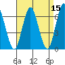 Stamford tide chart for Friday, April 15, 2022