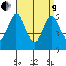 Stamford tide chart for Saturday, April 9, 2022