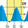 Stamford tide chart for Wednesday, May 18, 2022