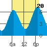 Stamford tide chart for Saturday, August 20, 2022