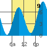 Stamford tide chart for Tuesday, August 9, 2022