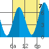 Stamford tide chart for Wednesday, September 7, 2022
