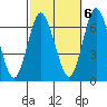 Stamford tide chart for Thursday, October 6, 2022
