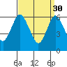 Stamford tide chart for Thursday, March 30, 2023