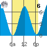 Stamford tide chart for Thursday, April 6, 2023
