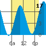 Stamford tide chart for Wednesday, May 17, 2023