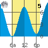 Stamford tide chart for Friday, May 5, 2023