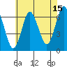 Stamford tide chart for Saturday, July 15, 2023