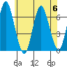 Stamford tide chart for Thursday, July 6, 2023