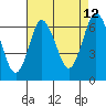 Stamford tide chart for Saturday, August 12, 2023
