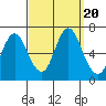 Stamford tide chart for Wednesday, September 20, 2023
