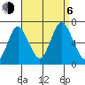 Stamford tide chart for Wednesday, September 6, 2023