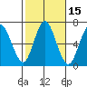 Stamford tide chart for Sunday, October 15, 2023
