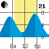 Stamford tide chart for Saturday, October 21, 2023