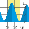 Stamford tide chart for Saturday, November 11, 2023