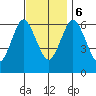 Stamford tide chart for Monday, November 6, 2023