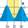Stamford tide chart for Wednesday, December 6, 2023