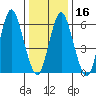 Stamford tide chart for Tuesday, January 16, 2024