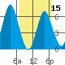 Stamford tide chart for Friday, March 15, 2024