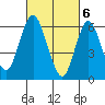 Stamford tide chart for Wednesday, March 6, 2024