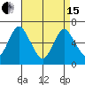 Stamford tide chart for Monday, April 15, 2024