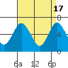 Stamford tide chart for Wednesday, April 17, 2024