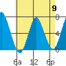 Stamford tide chart for Thursday, May 9, 2024