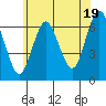 Stamford tide chart for Wednesday, June 19, 2024