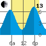 Stamford tide chart for Saturday, July 13, 2024