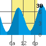 Stamford tide chart for Friday, August 30, 2024