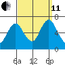 Stamford tide chart for Wednesday, September 11, 2024