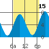 Stamford tide chart for Sunday, September 15, 2024