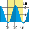 Stamford tide chart for Thursday, September 19, 2024