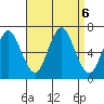 Stamford tide chart for Friday, September 6, 2024